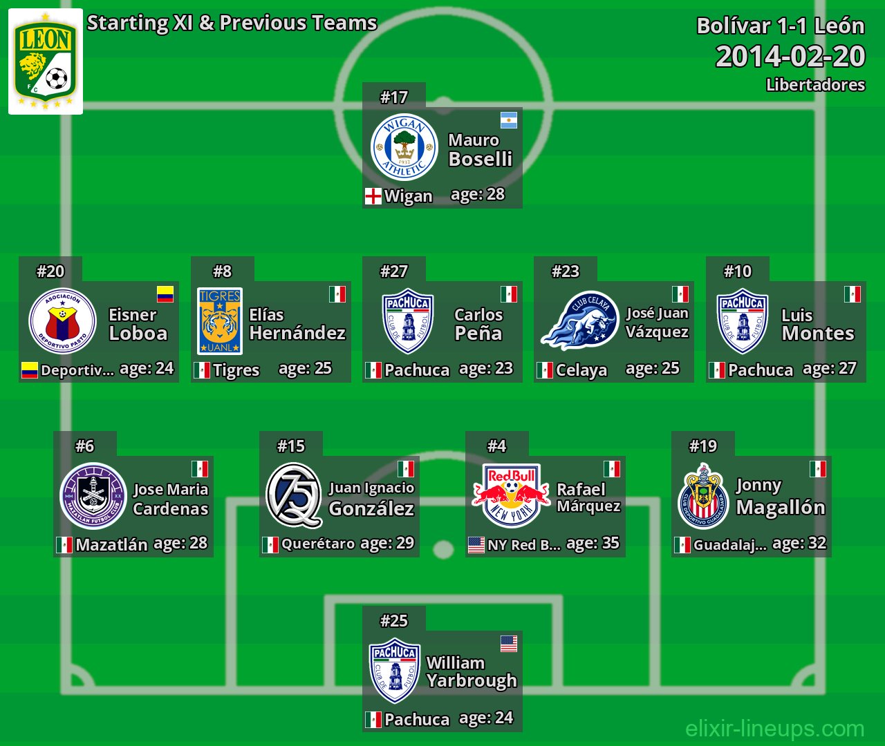 León Starting XI & Previous Teams 2014-02-20