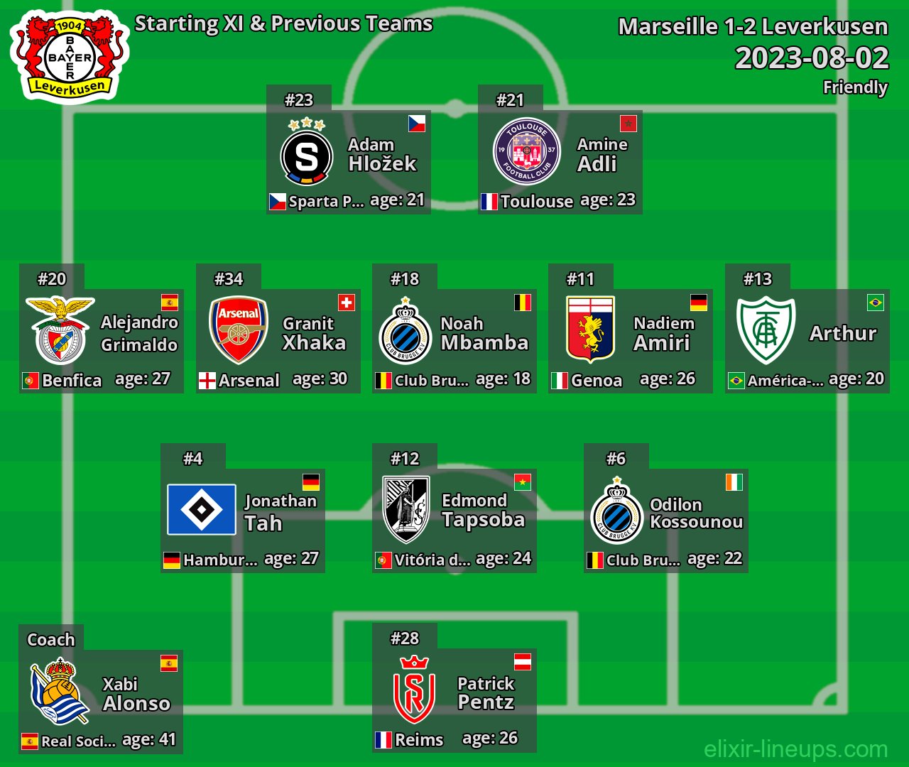 Leverkusen Starting XI & Previous Teams 2023-08-02