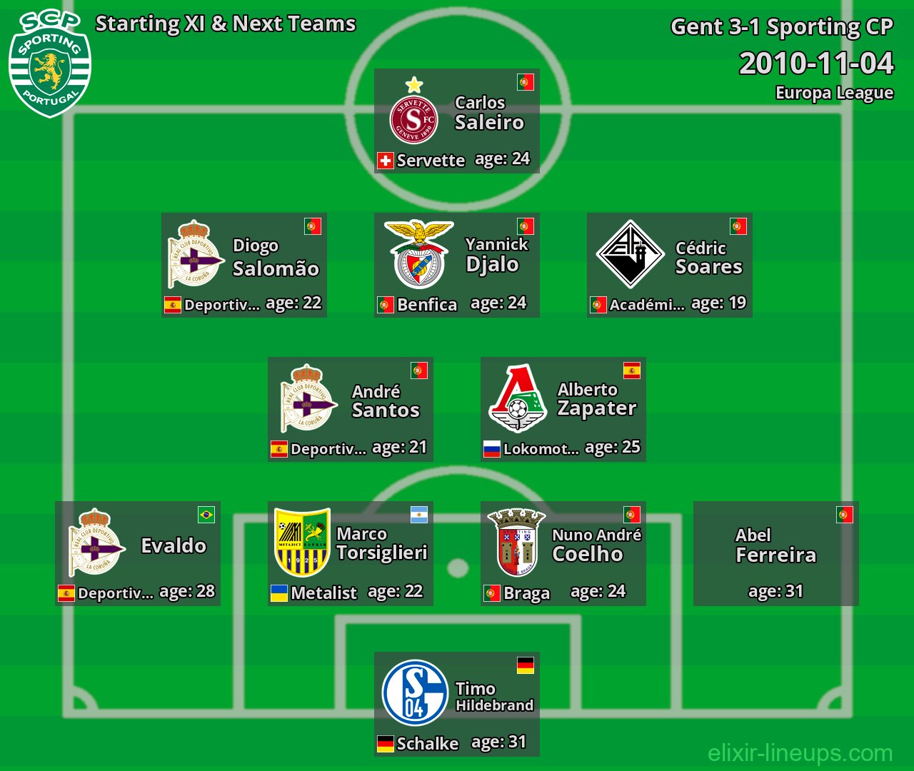 Sporting CP Starting XI & Next Teams 2010-11-04