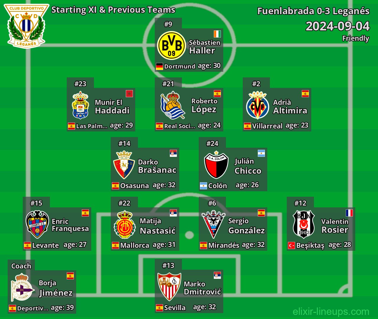 Leganés Starting XI & Previous Teams 2024-09-04