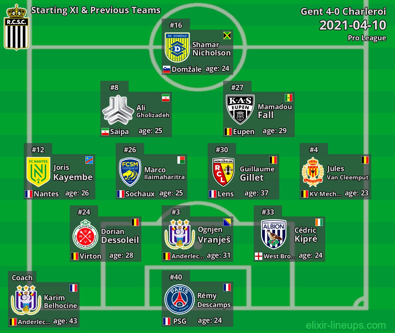 Charleroi Starting XI & Previous Teams 2021-04-10
