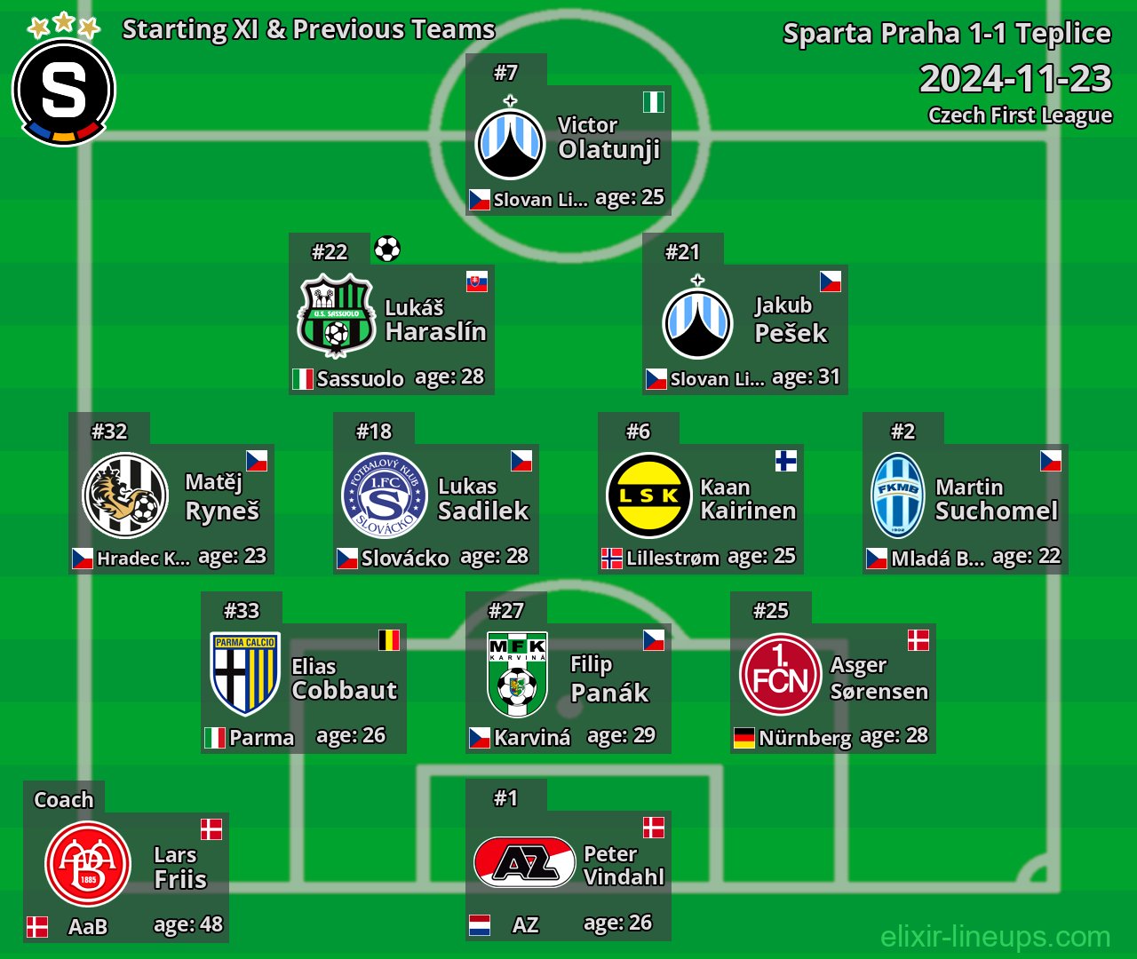 Sparta Praha Starting XI & Previous Teams 2024-11-23