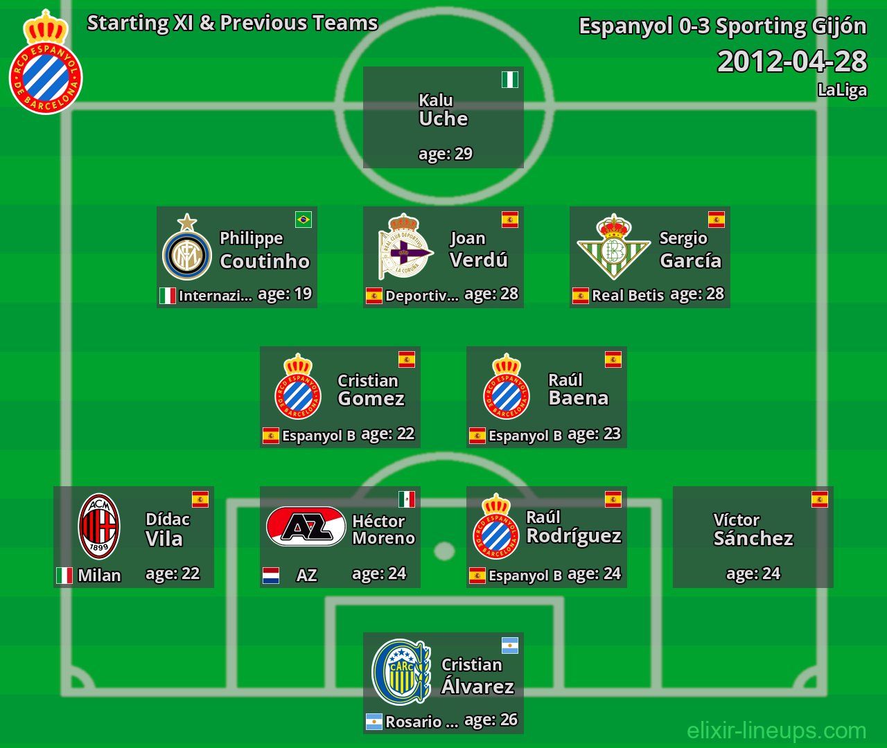 Espanyol Starting XI & Previous Teams 2012-04-28