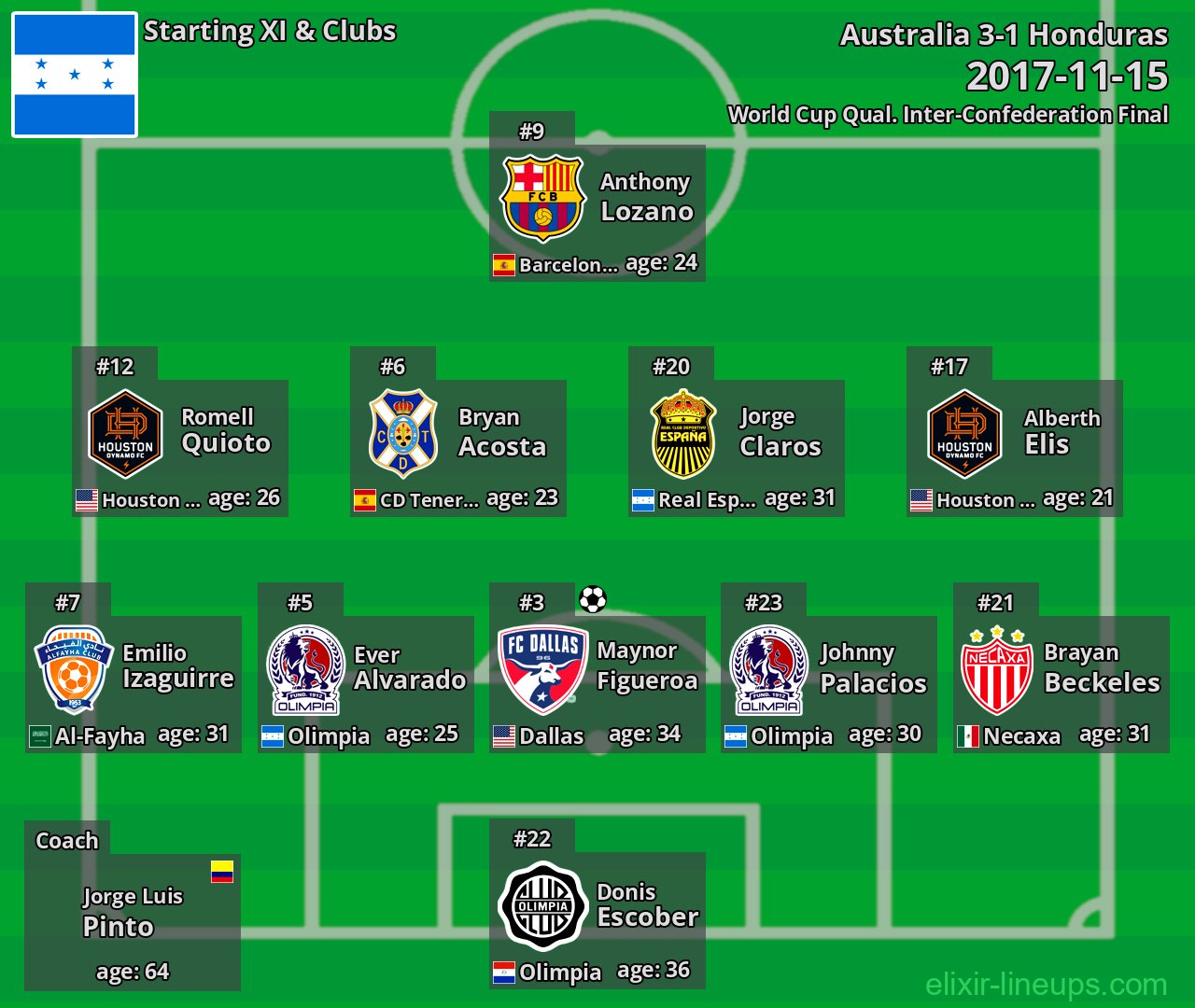 Honduras Starting XI 2017-11-15