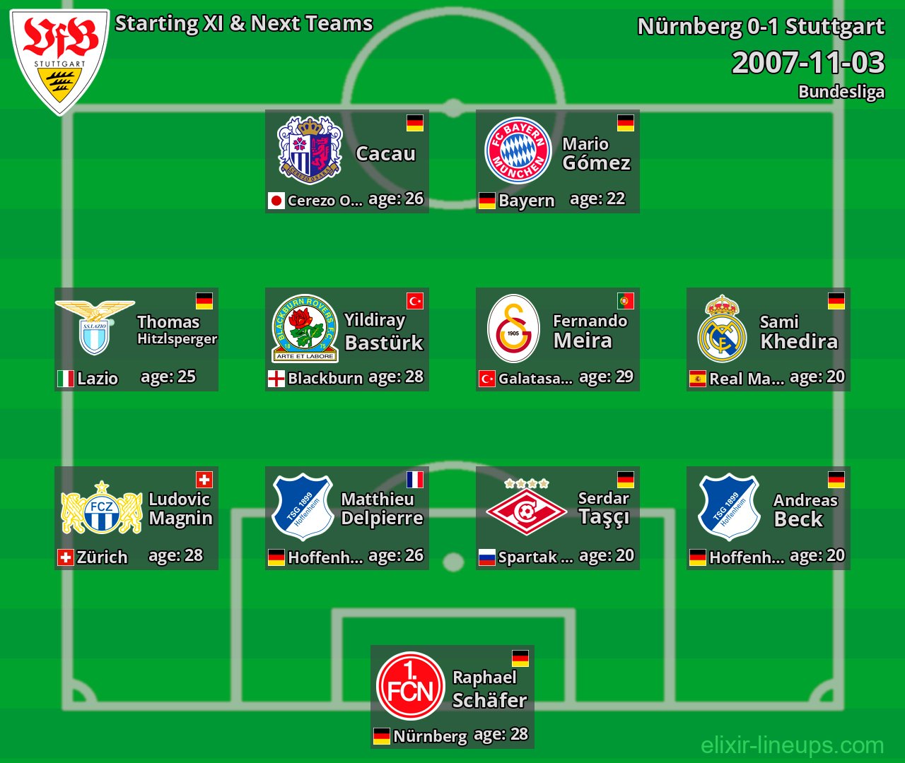 Stuttgart Starting XI & Next Teams 2007-11-03