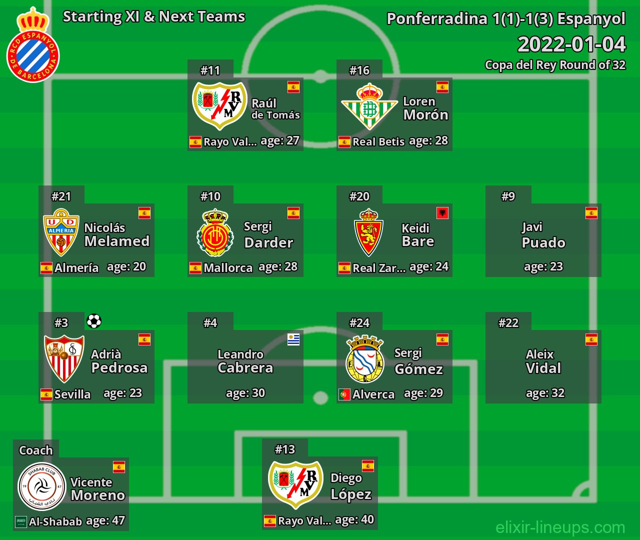 Espanyol Starting XI & Next Teams 2022-01-04