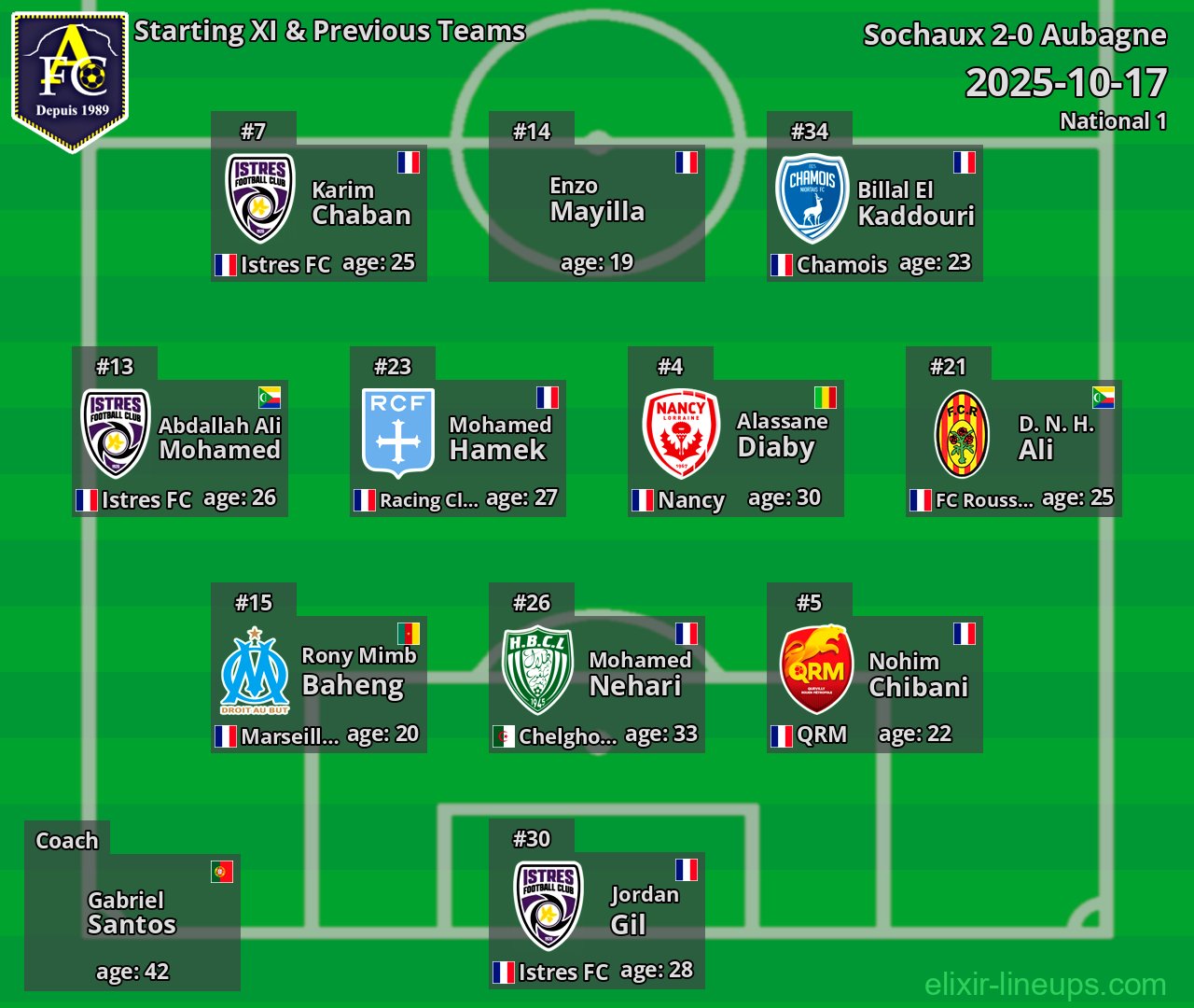 Aubagne Starting XI & Previous Teams 2025-10-17