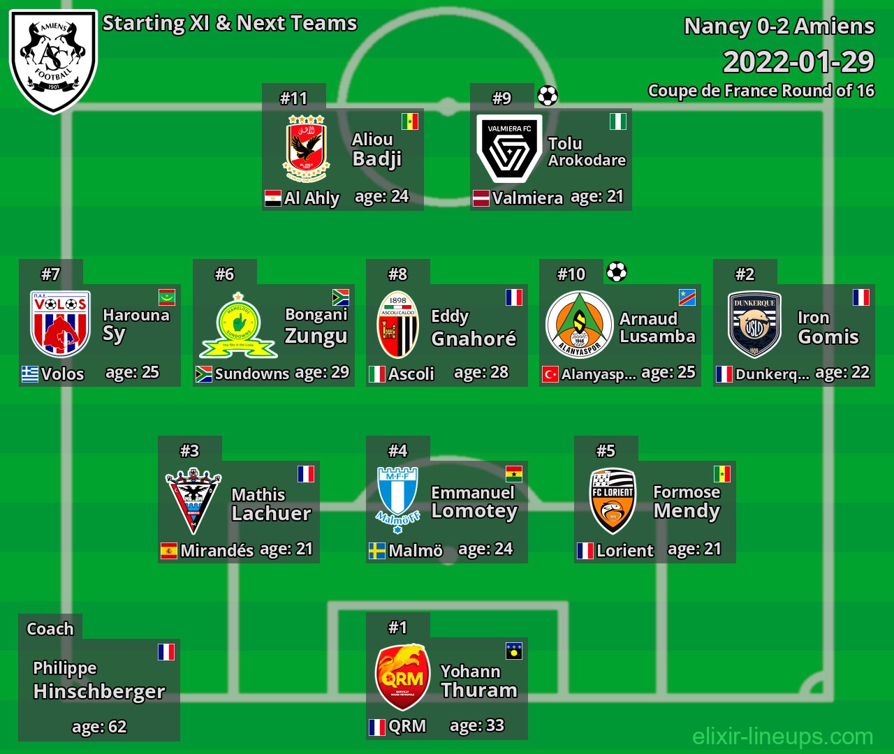 Amiens Starting XI & Next Teams 2022-01-29