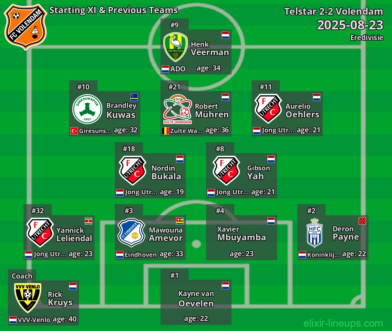 Volendam Starting XI & Previous Teams 2025-08-23