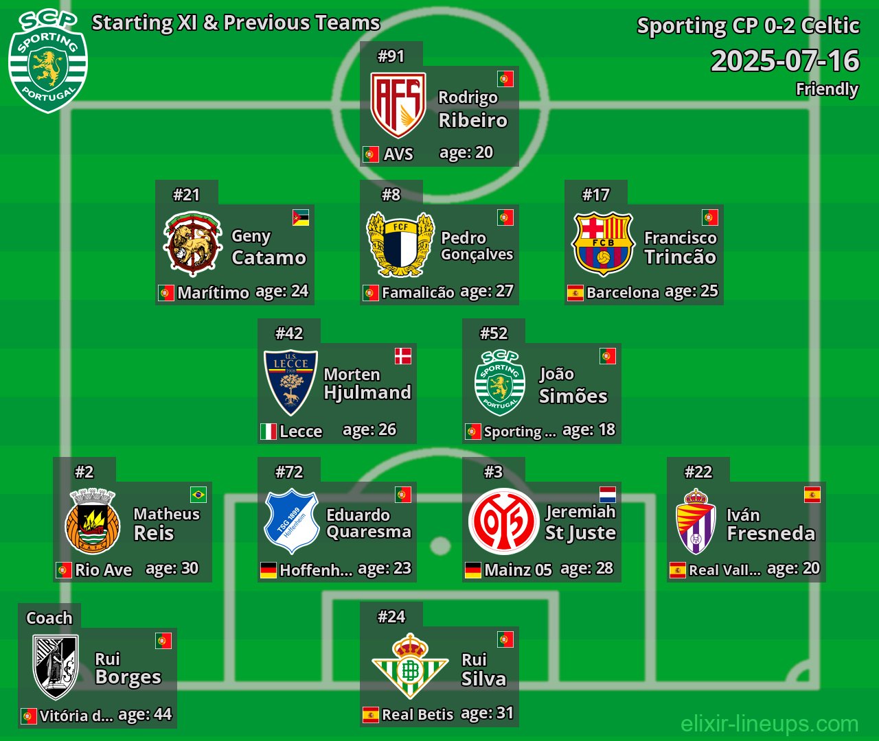 Sporting CP Starting XI & Previous Teams 2025-07-16
