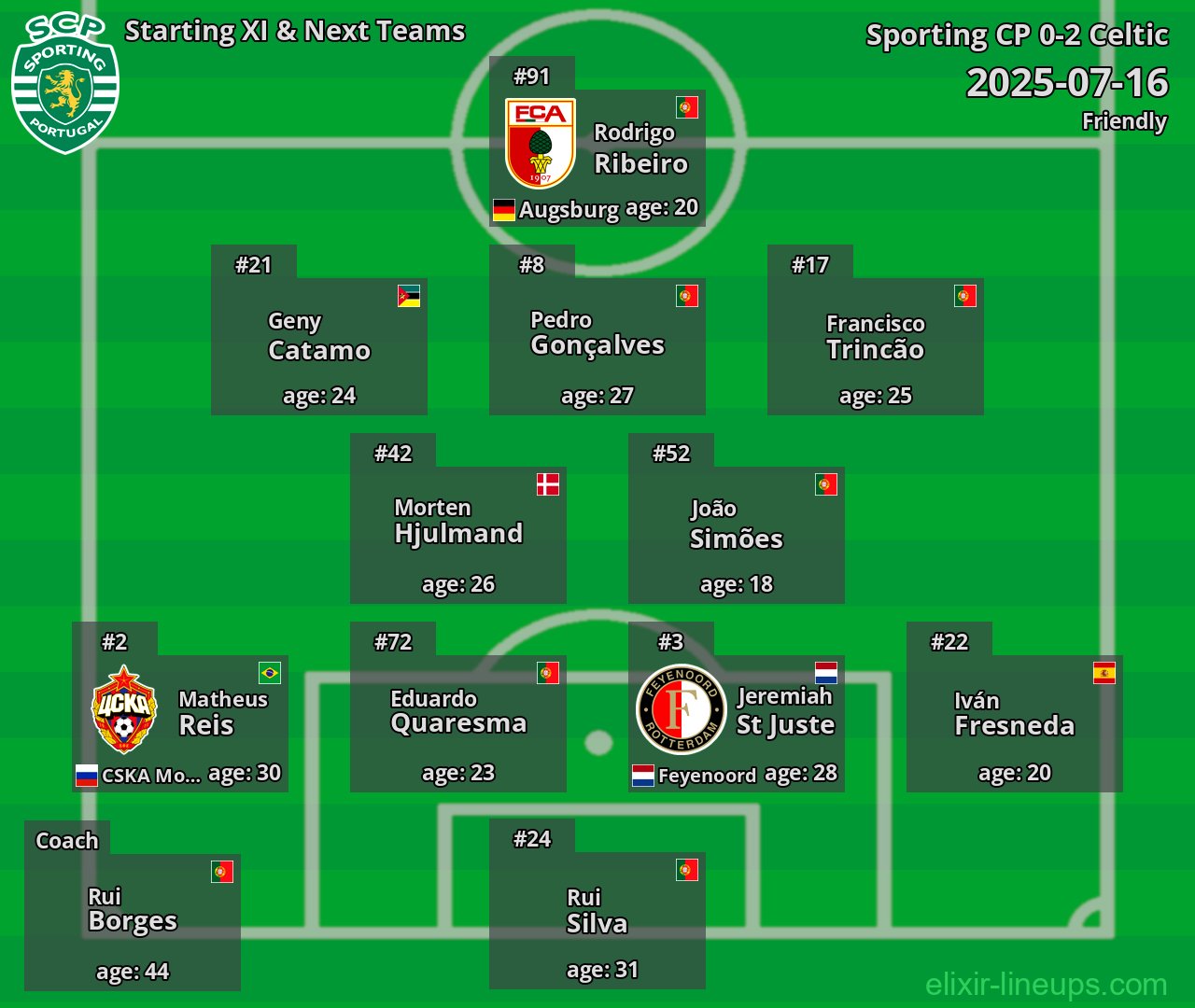 Sporting CP Starting XI & Next Teams 2025-07-16