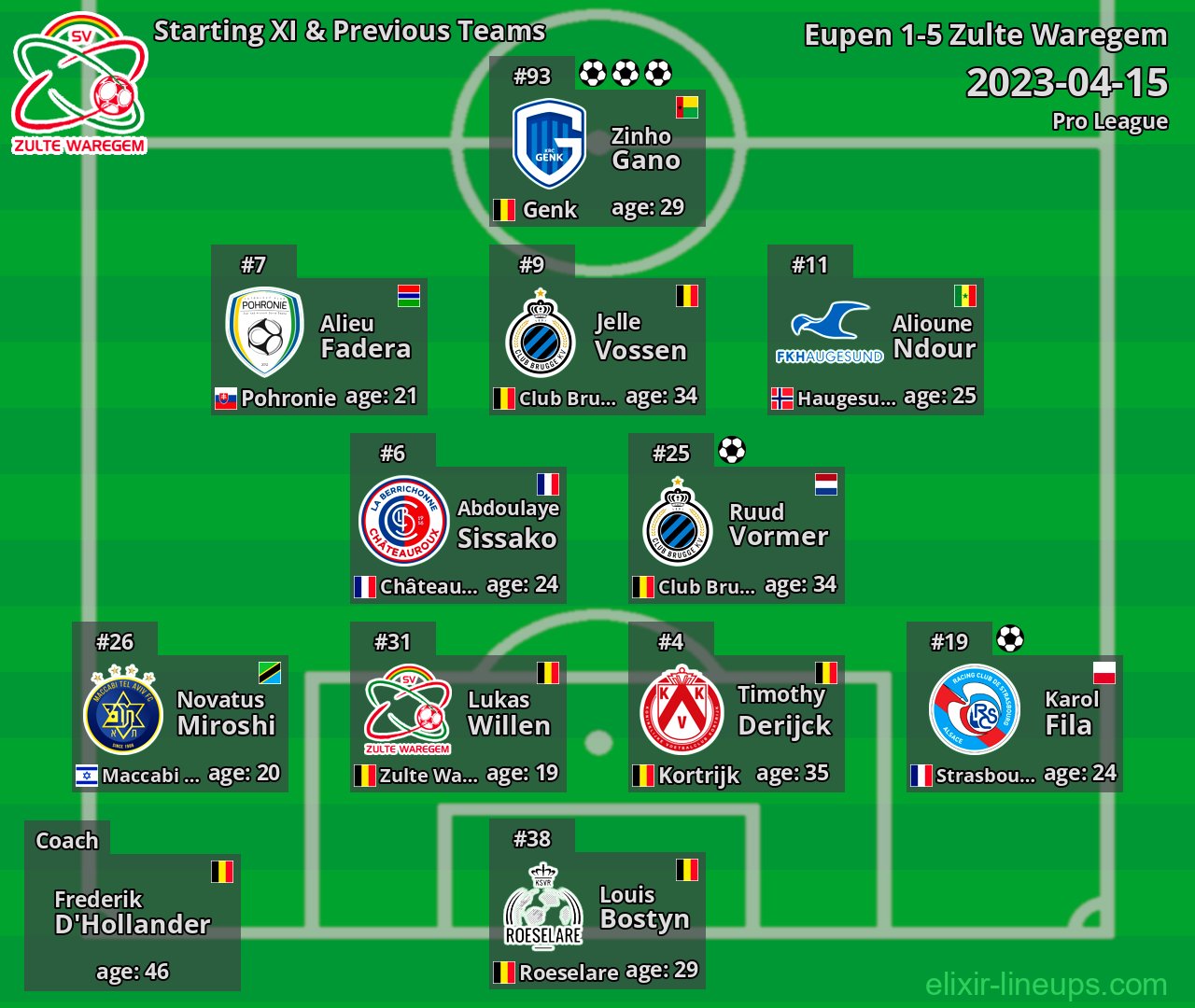 Zulte Waregem Starting XI & Previous Teams 2023-04-15