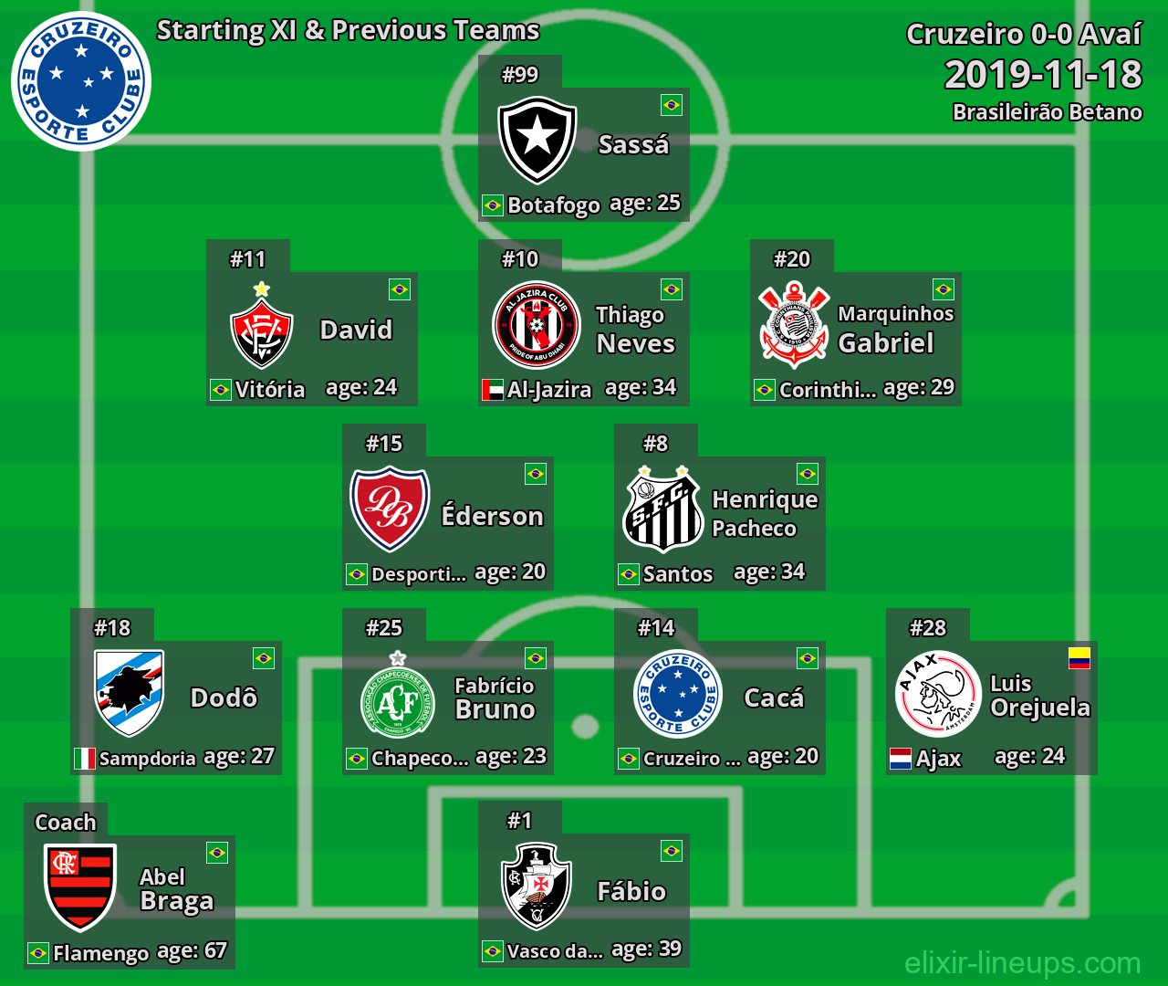 Cruzeiro Starting XI & Previous Teams 2019-11-18