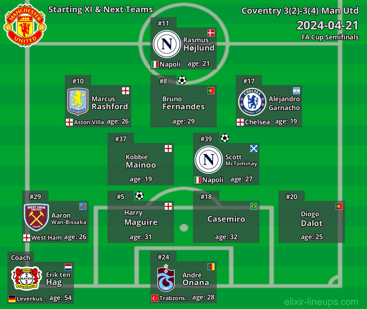 Man Utd Starting XI & Next Teams 2024-04-21