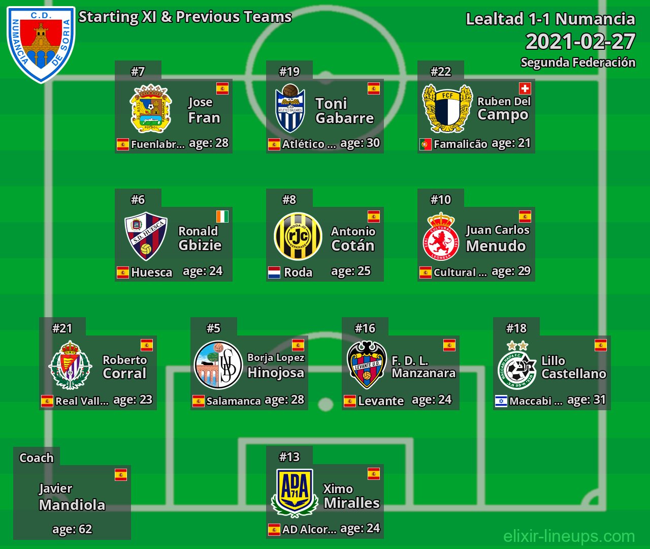 Numancia Starting XI & Previous Teams 2021-02-27