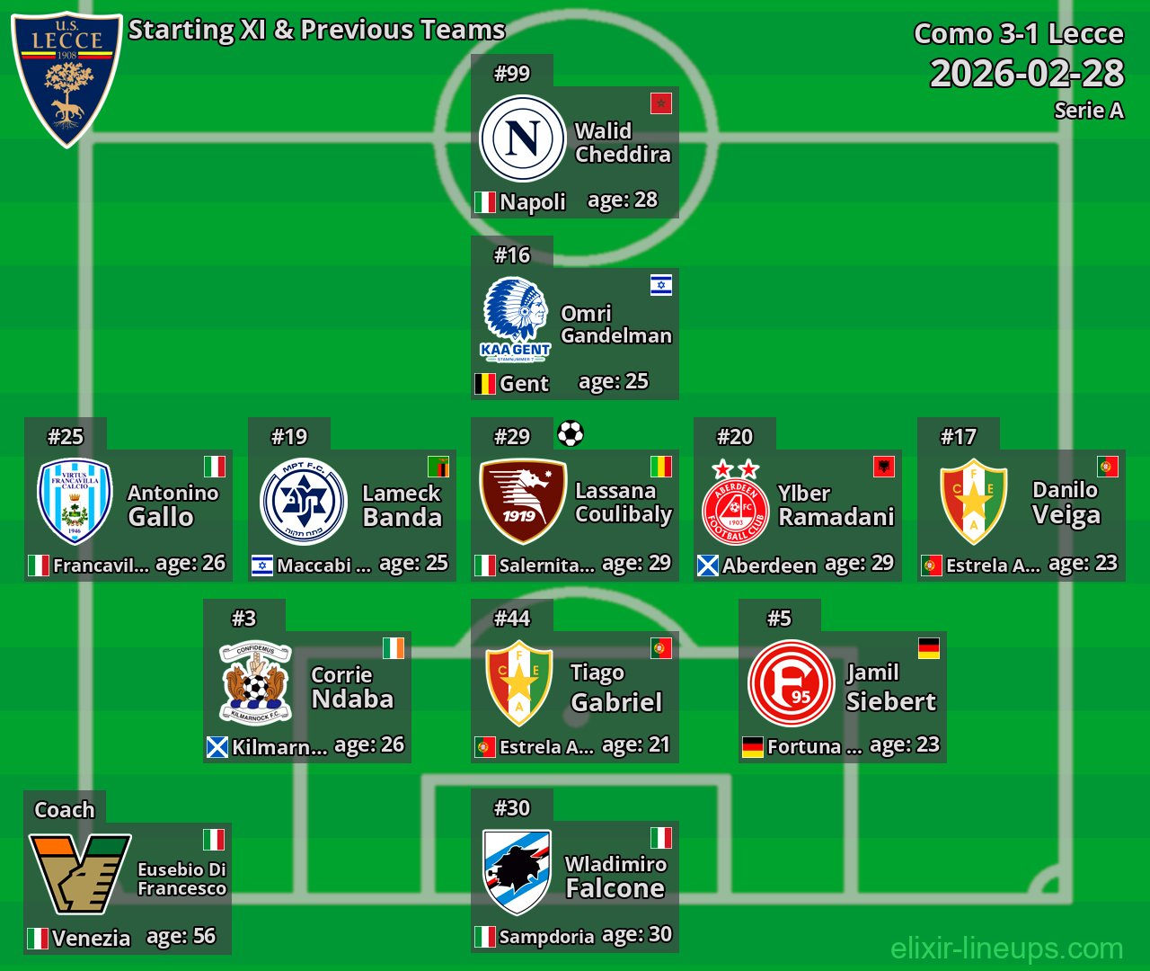 Lecce Starting XI & Previous Teams 2026-02-28