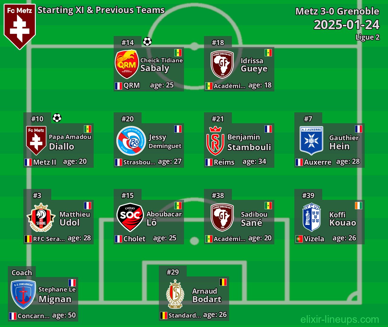 Metz Starting XI & Previous Teams 2025-01-24