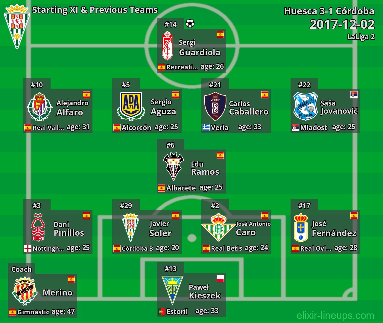 Córdoba Starting XI & Previous Teams 2017-12-02