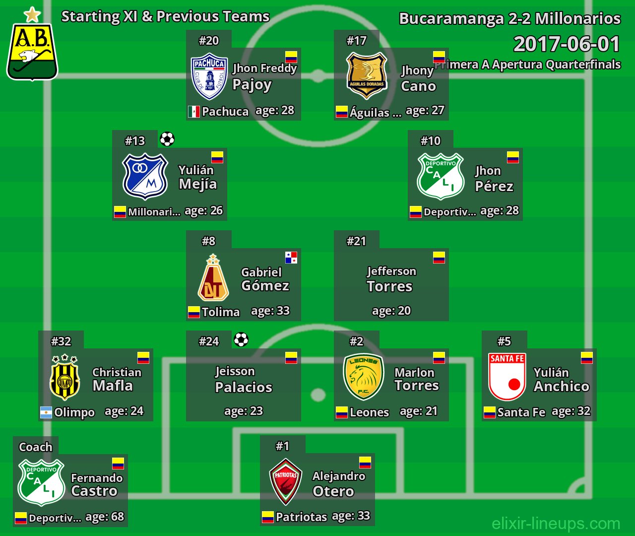Bucaramanga Starting XI & Previous Teams 2017-06-01