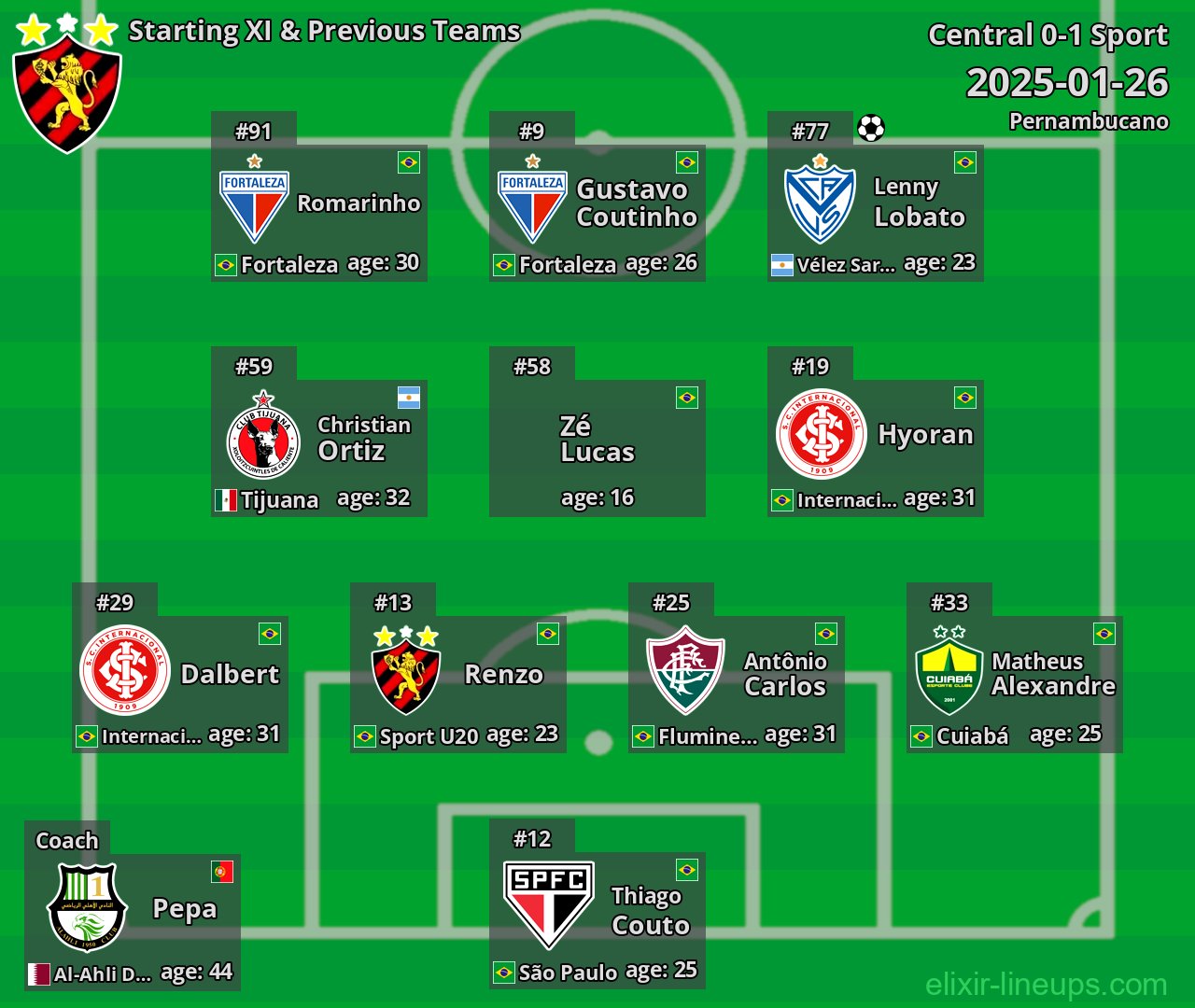 Sport Starting XI & Previous Teams 2025-01-26