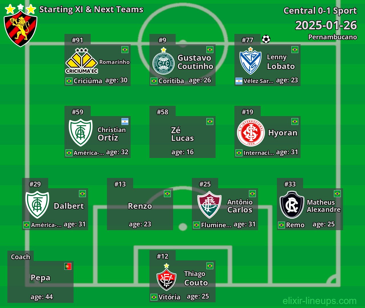 Sport Starting XI & Next Teams 2025-01-26