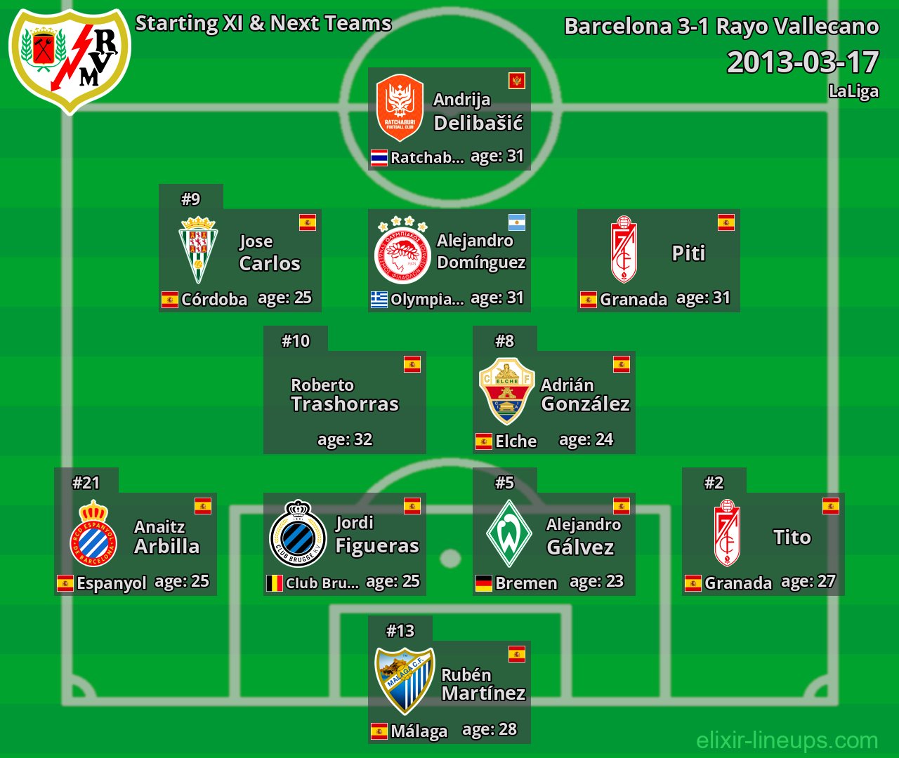Rayo Vallecano Starting XI & Next Teams 2013-03-17