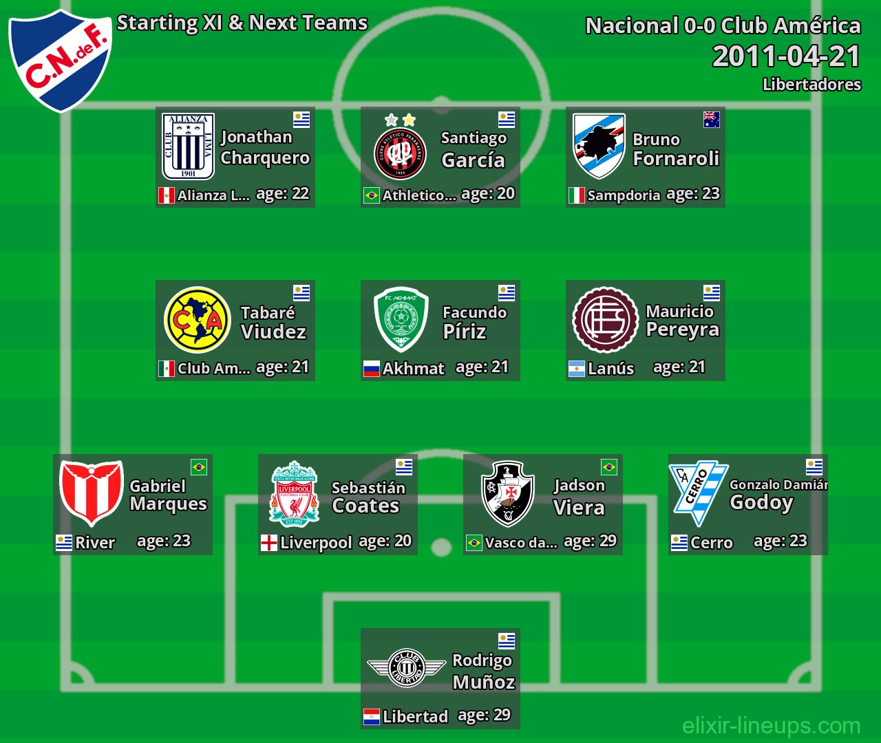 Nacional Starting XI & Next Teams 2011-04-21