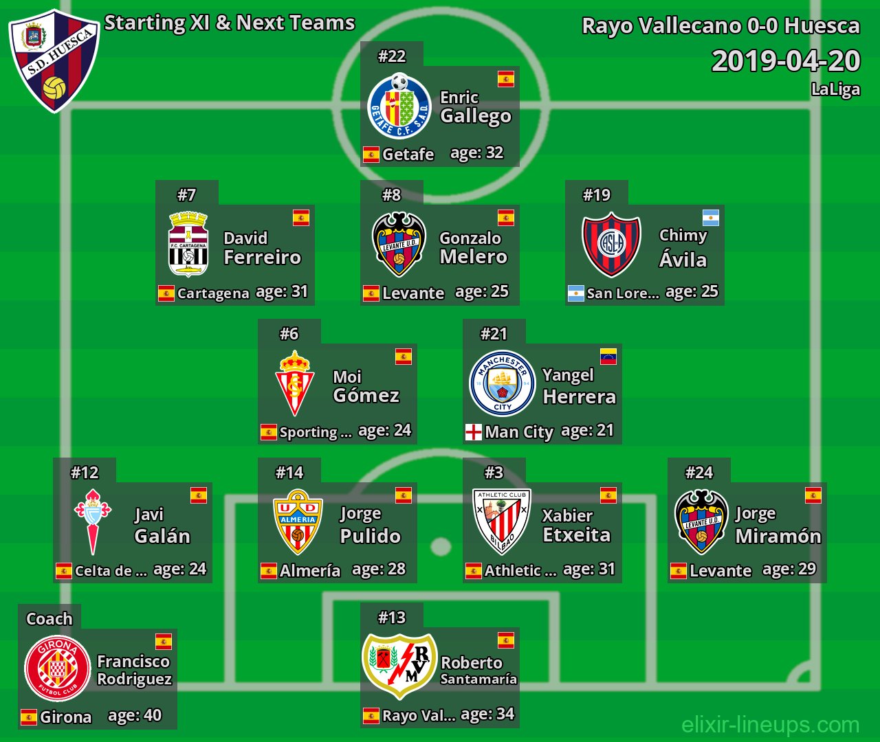 Huesca Starting XI & Next Teams 2019-04-20