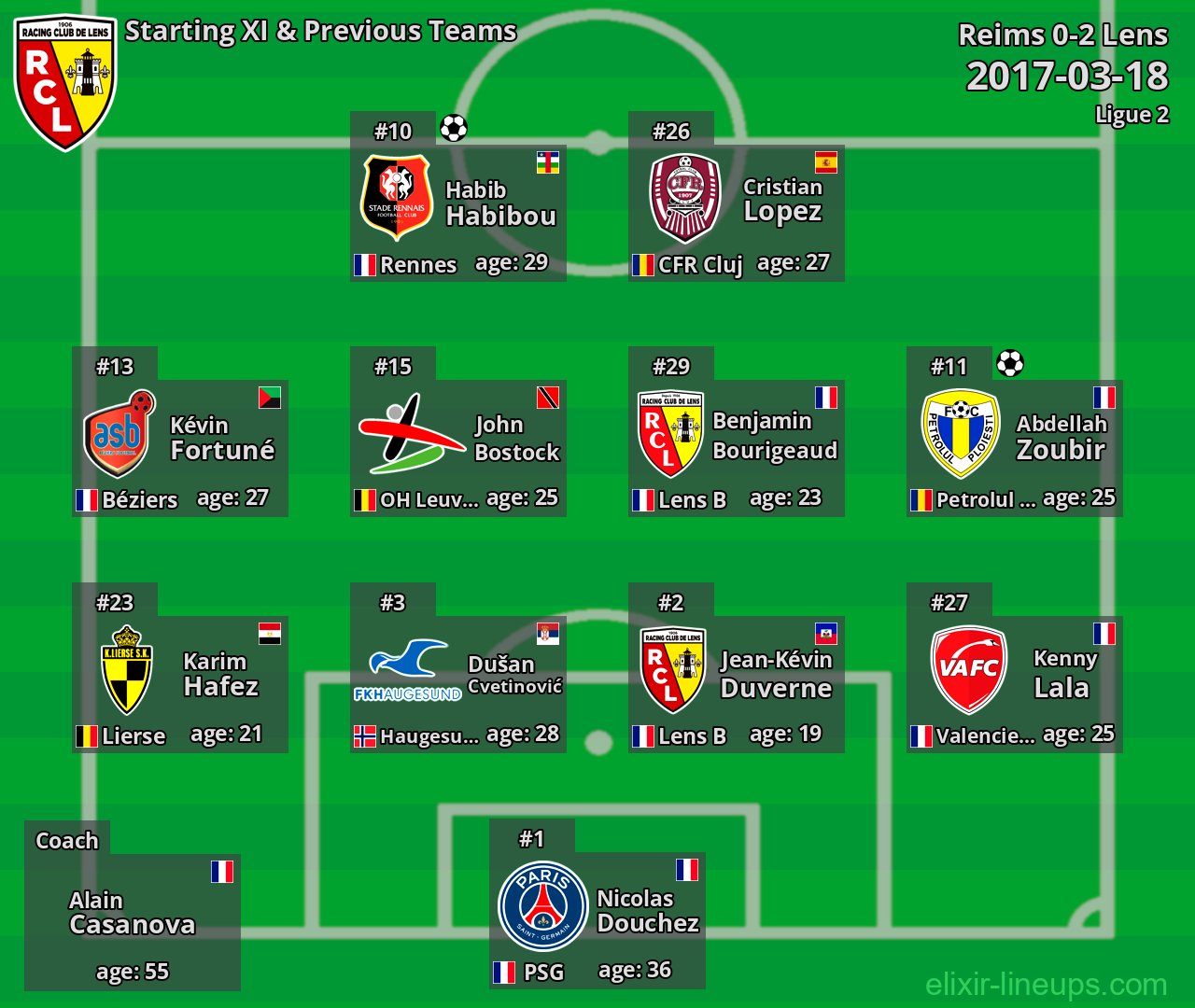Lens Starting XI & Previous Teams 2017-03-18