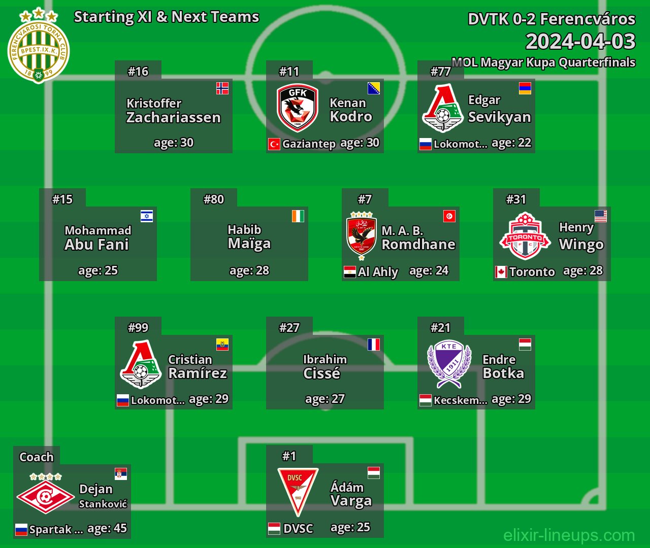 Ferencváros Starting XI & Next Teams 2024-04-03