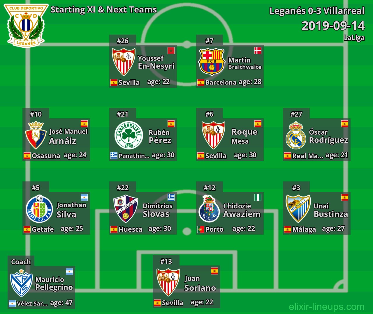 Leganés Starting XI & Next Teams 2019-09-14