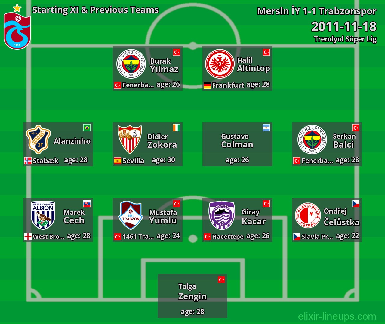 Trabzonspor Starting XI & Previous Teams 2011-11-18