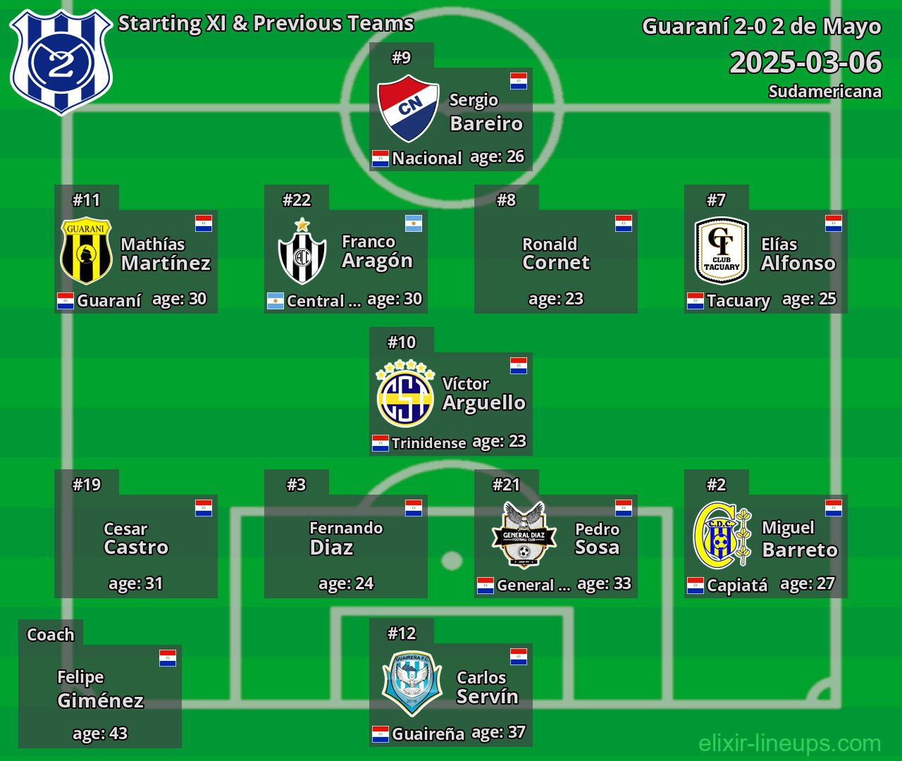 2 de Mayo Starting XI & Previous Teams 2025-03-06