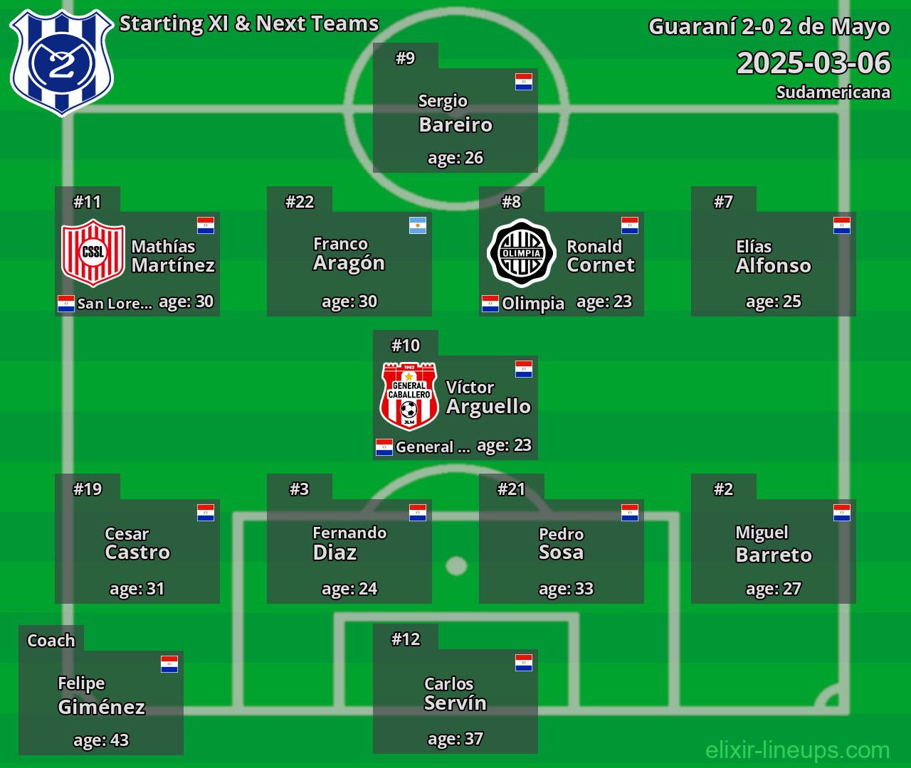 2 de Mayo Starting XI & Next Teams 2025-03-06