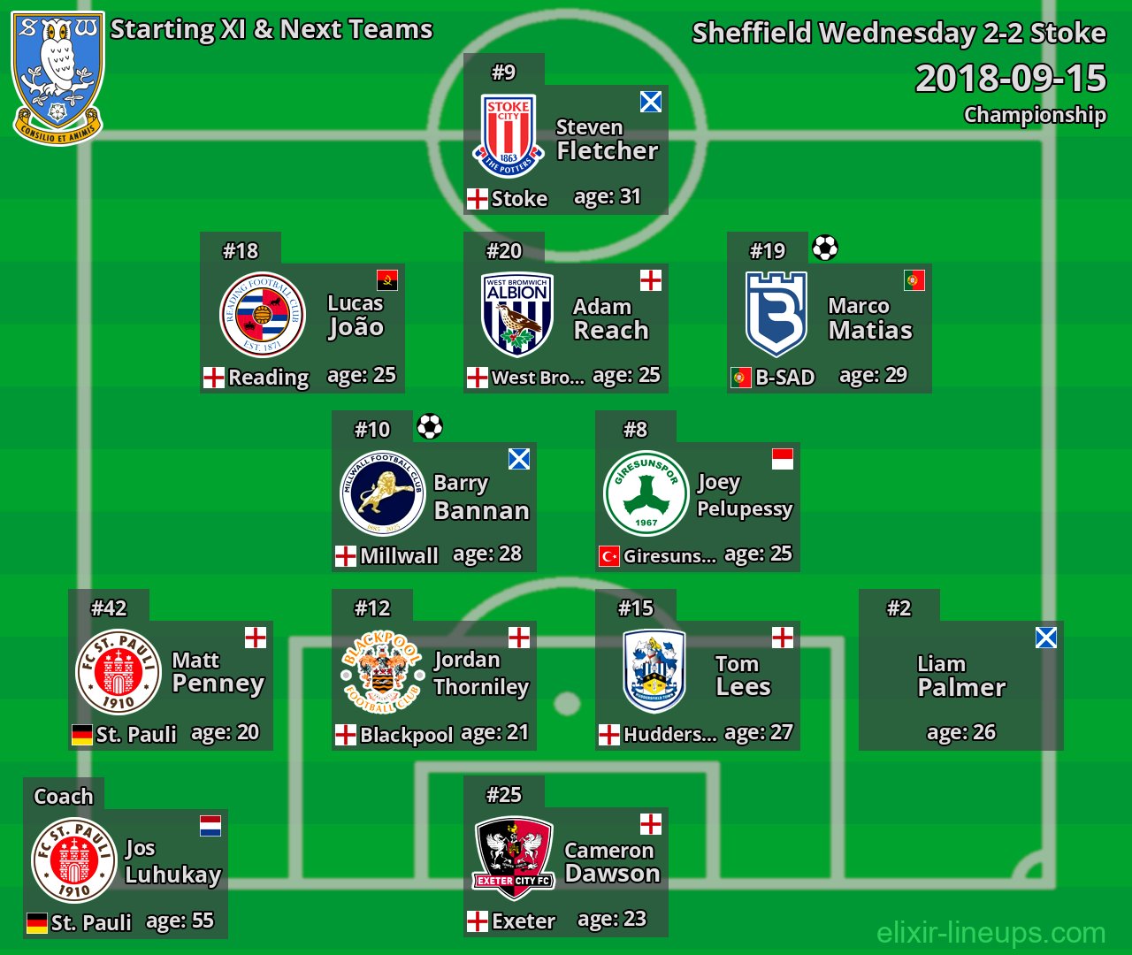 Sheffield Wednesday Starting XI & Next Teams 2018-09-15