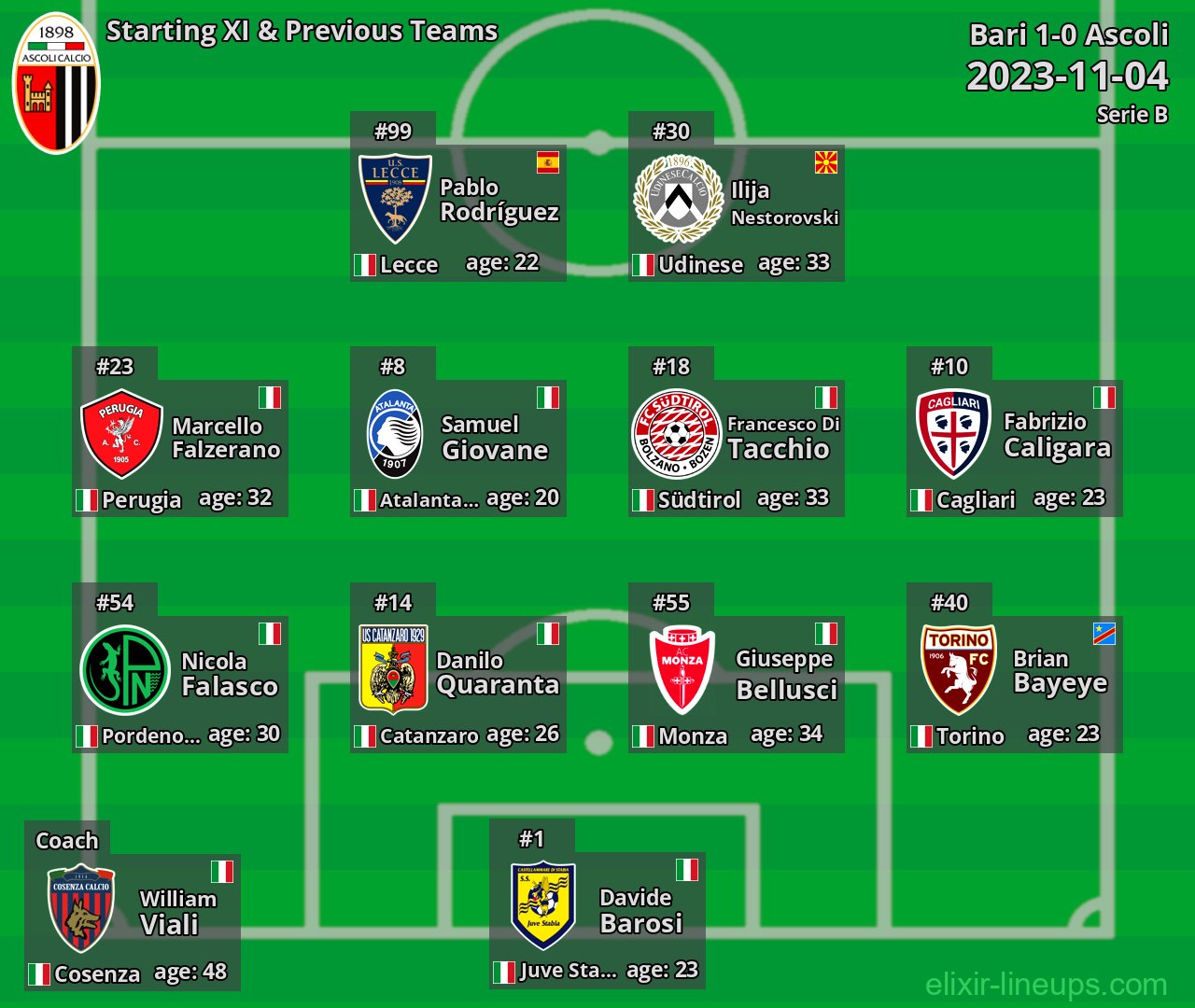 Ascoli Starting XI & Previous Teams 2023-11-04