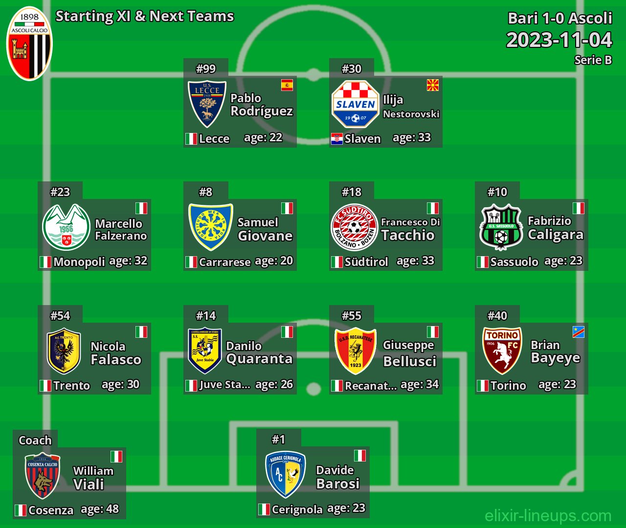 Ascoli Starting XI & Next Teams 2023-11-04