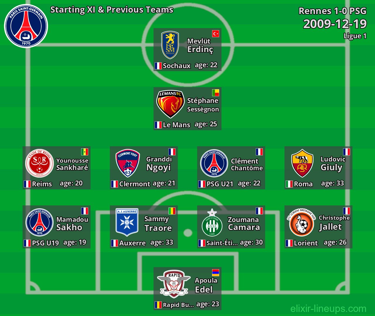 PSG Starting XI & Previous Teams 2009-12-19