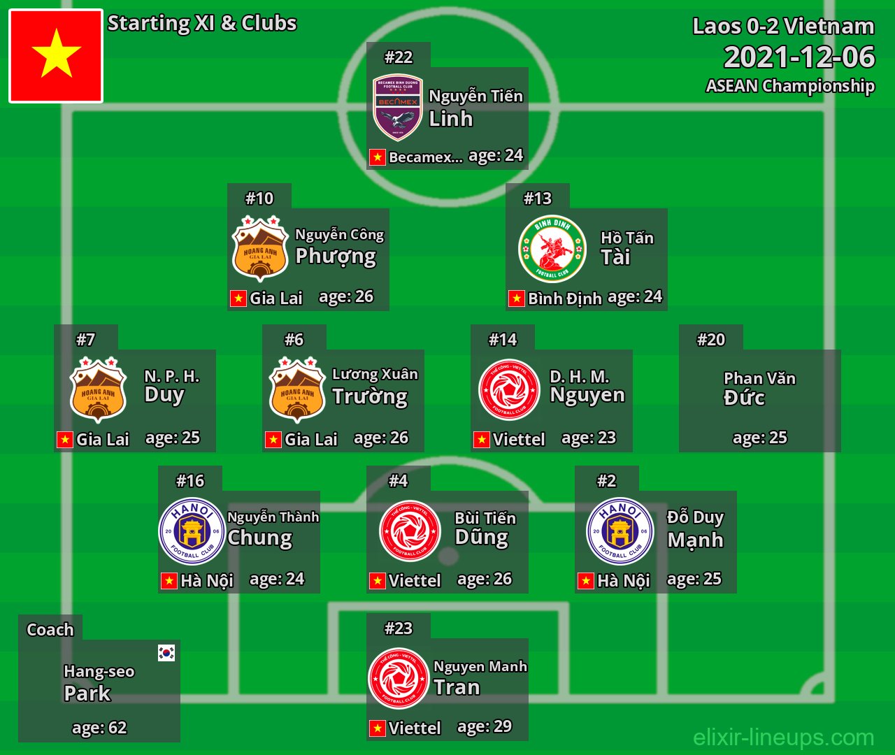 Vietnam Starting XI 2021-12-06