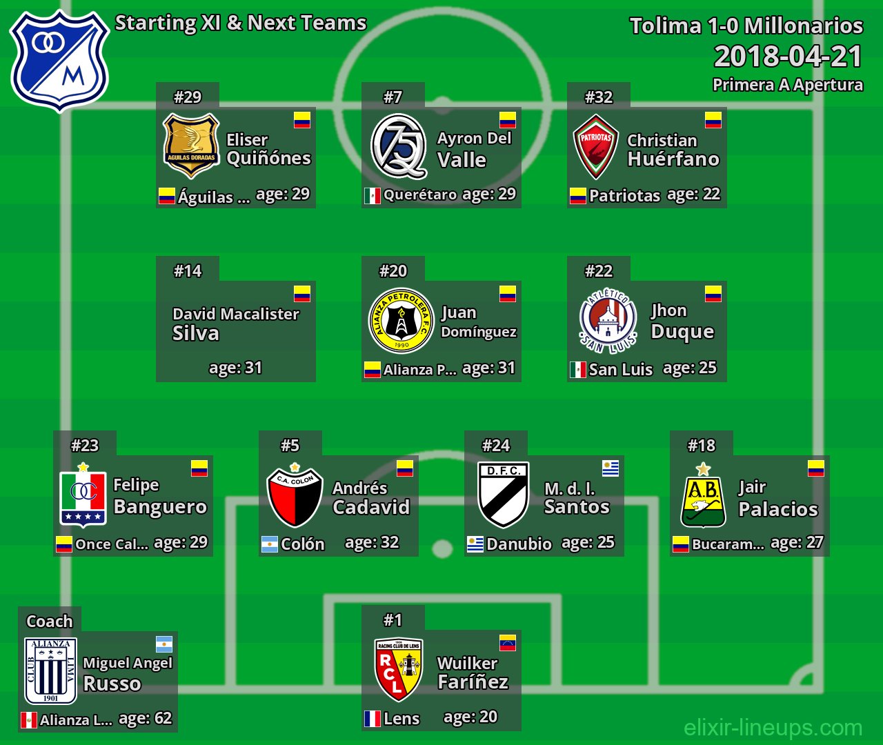 Millonarios Starting XI & Next Teams 2018-04-21