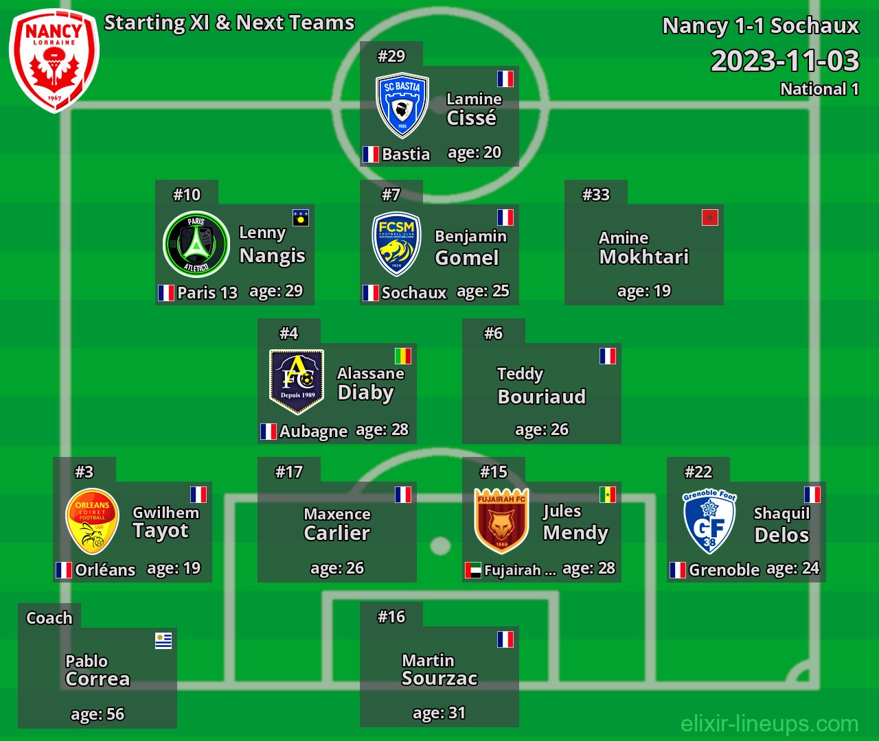 Nancy Starting XI & Next Teams 2023-11-03