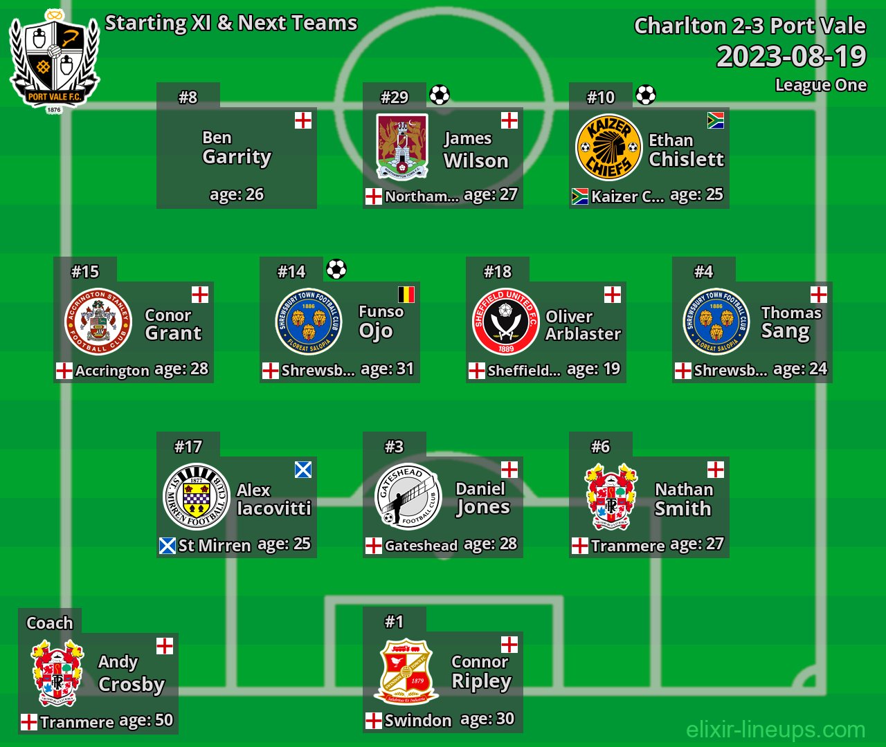 Port Vale Starting XI & Next Teams 2023-08-19