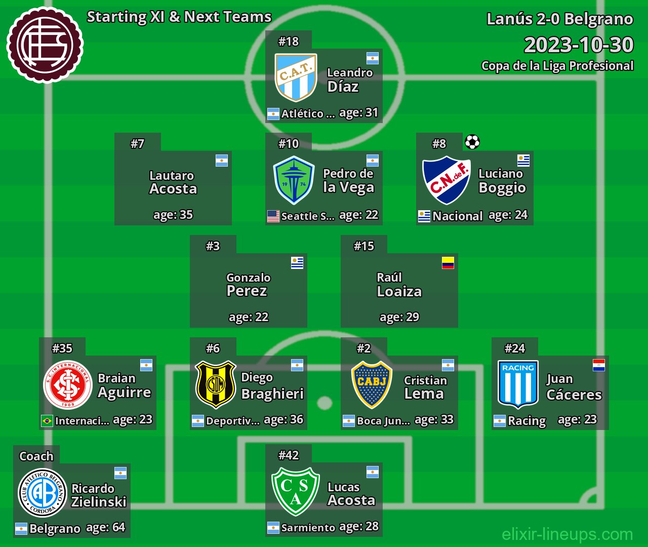 Lanús Starting XI & Next Teams 2023-10-30