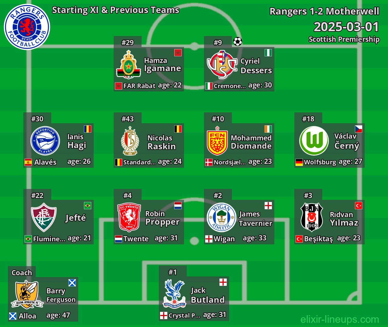 Rangers Starting XI & Previous Teams 2025-03-01