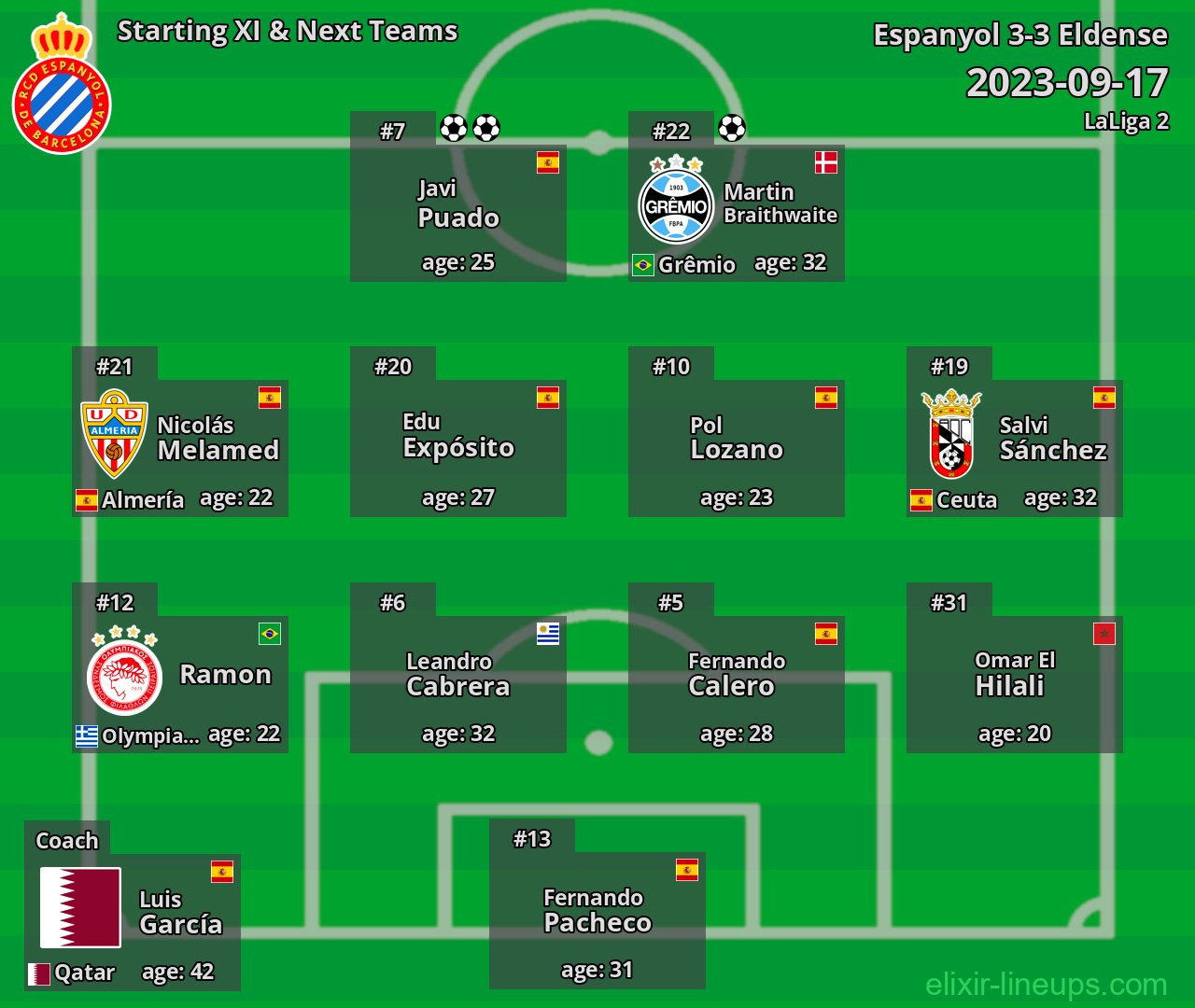 Espanyol Starting XI & Next Teams 2023-09-17