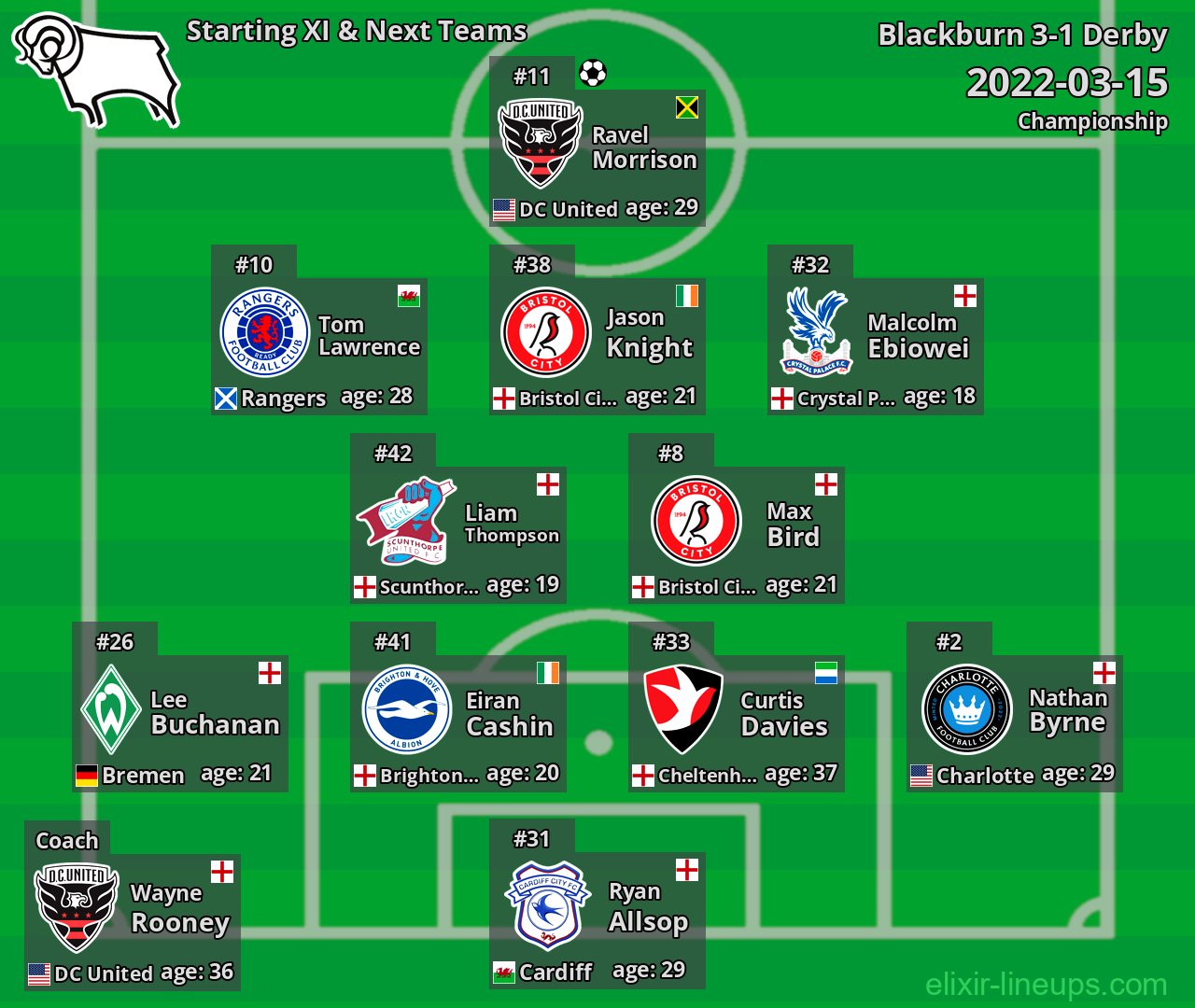 Derby Starting XI & Next Teams 2022-03-15