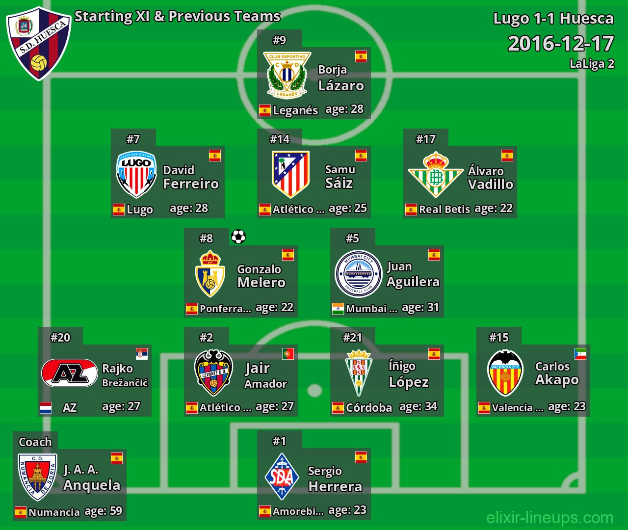 Huesca Starting XI & Previous Teams 2016-12-17