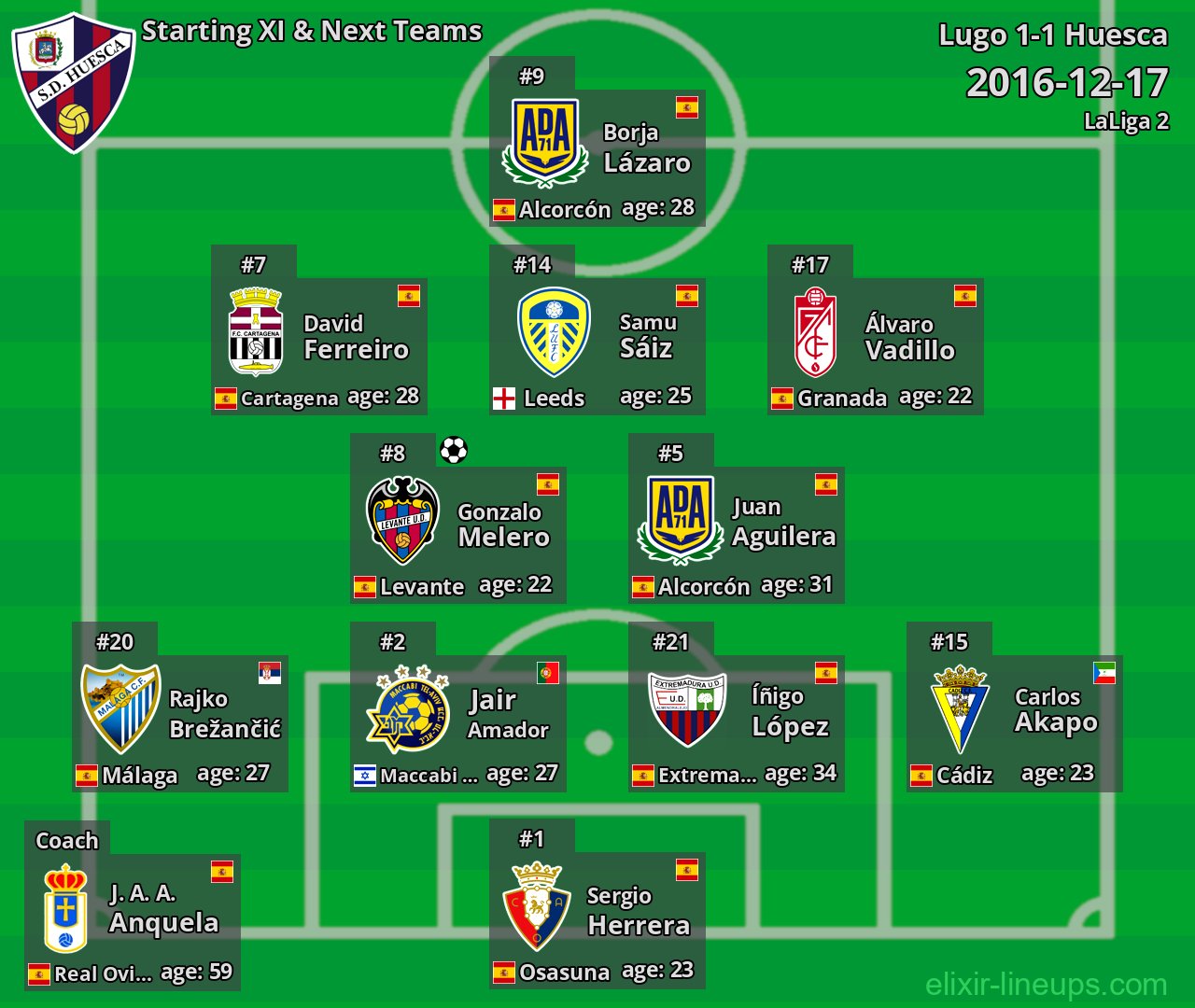 Huesca Starting XI & Next Teams 2016-12-17