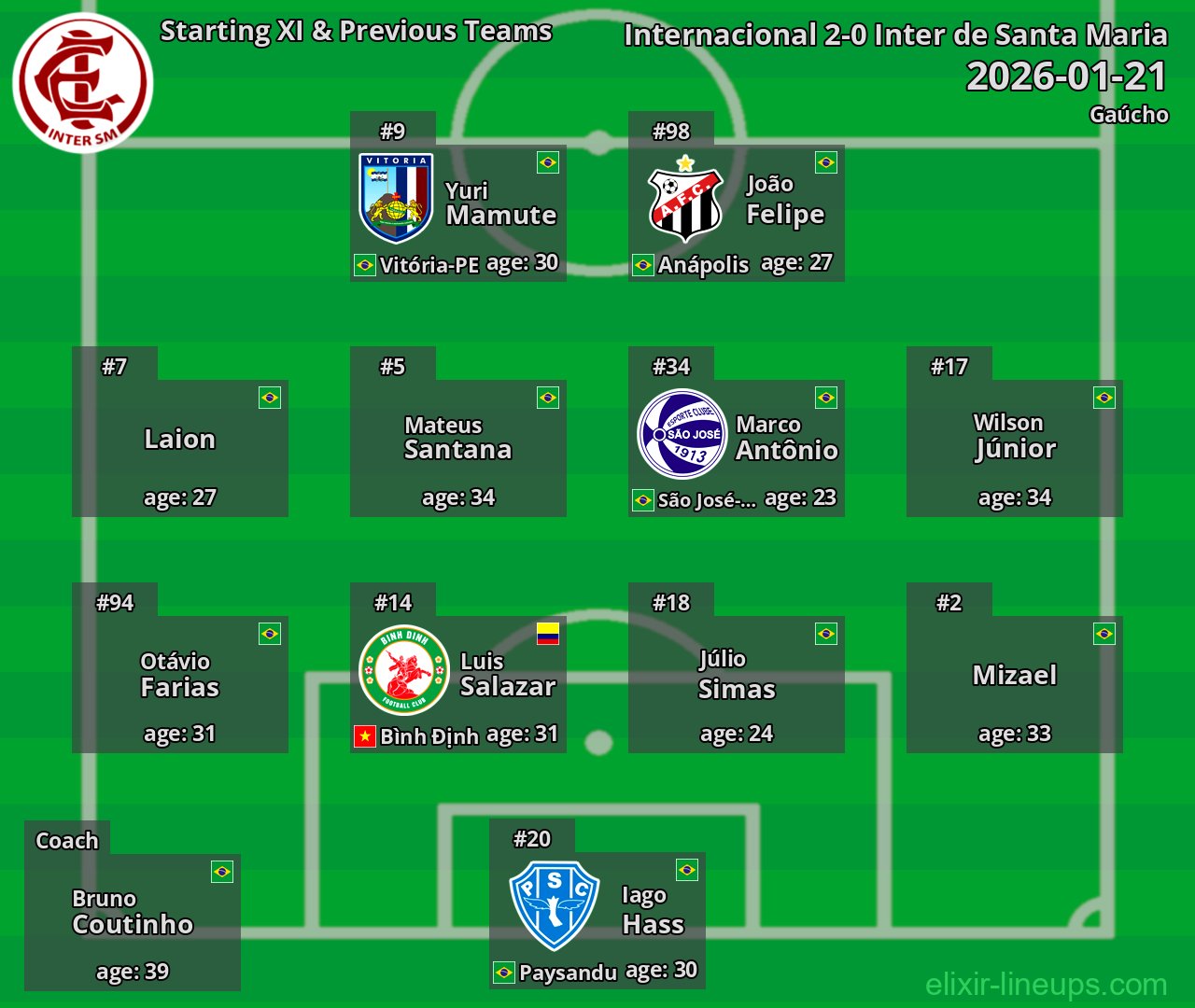 Inter de Santa Maria Starting XI & Previous Teams 2026-01-21