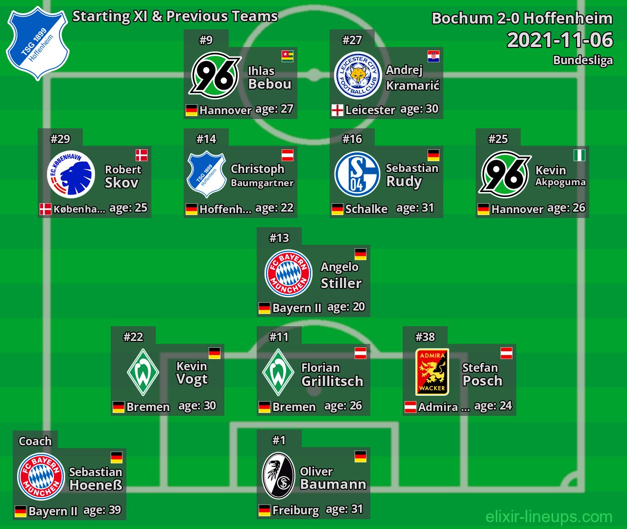 Hoffenheim Starting XI & Previous Teams 2021-11-06